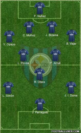 CD Huachipato Formation 2015