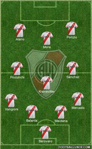 River Plate Formation 2015
