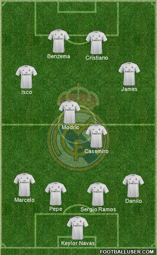 Real Madrid C.F. Formation 2015