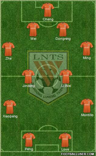Shandong Luneng Formation 2015
