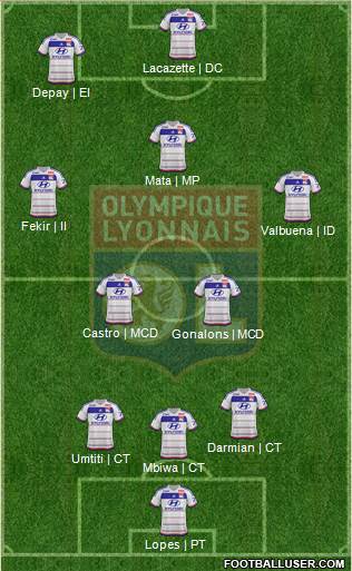 Olympique Lyonnais Formation 2015
