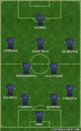 Manchester City Formation 2015