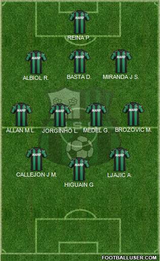 Sassuolo Formation 2015