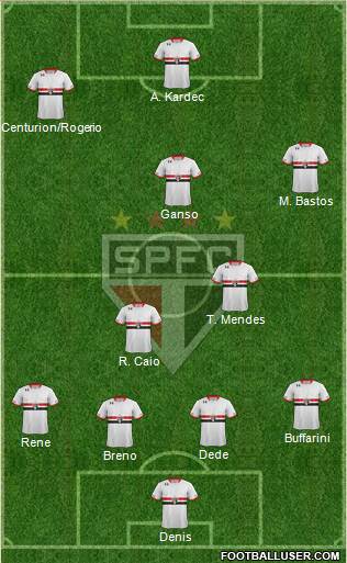 São Paulo FC Formation 2015