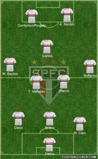 São Paulo FC Formation 2015