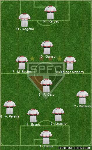 São Paulo FC Formation 2015