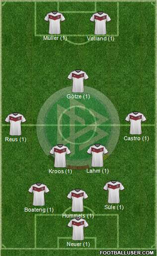 Germany Formation 2015
