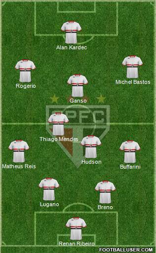 São Paulo FC Formation 2015