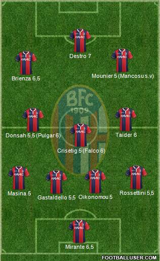 Bologna Formation 2015