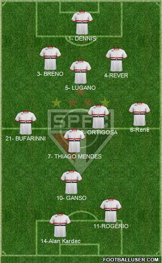 São Paulo FC Formation 2015