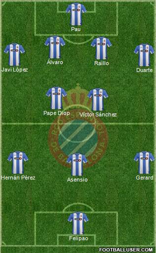 R.C.D. Espanyol de Barcelona S.A.D. Formation 2015