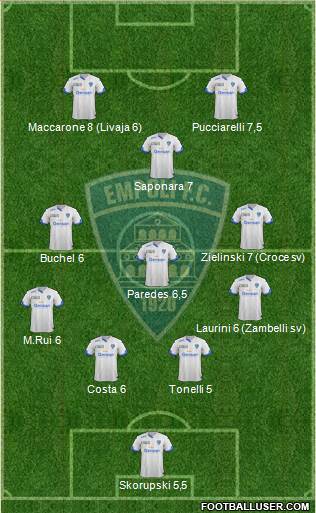 Empoli Formation 2015