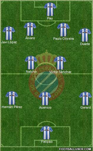 R.C.D. Espanyol de Barcelona S.A.D. Formation 2015
