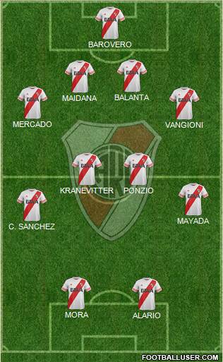 River Plate Formation 2015