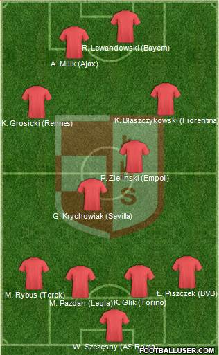 LKS Lomza Formation 2015