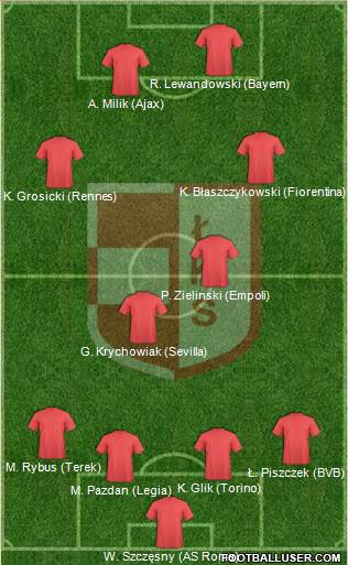 LKS Lomza Formation 2015