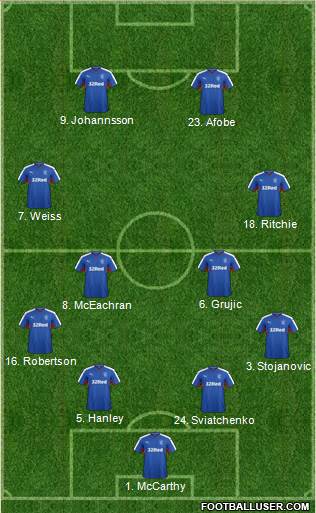 Rangers Formation 2015