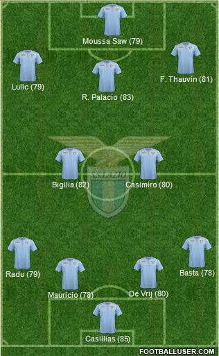 S.S. Lazio Formation 2015