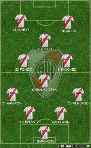 River Plate Formation 2015