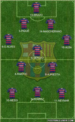 F.C. Barcelona Formation 2015