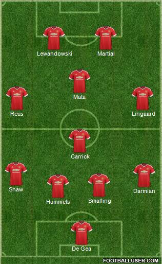 Manchester United Formation 2015