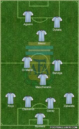 Argentina Formation 2015