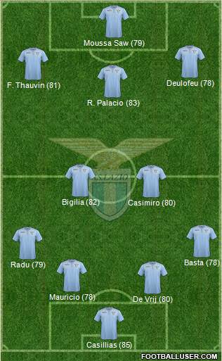 S.S. Lazio Formation 2015