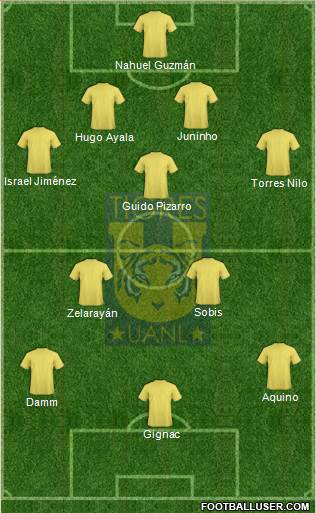 Club Universitario de Nuevo León Formation 2015