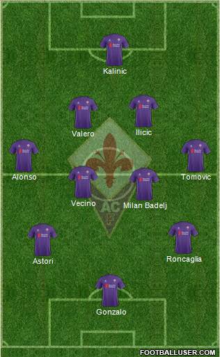 Fiorentina Formation 2015