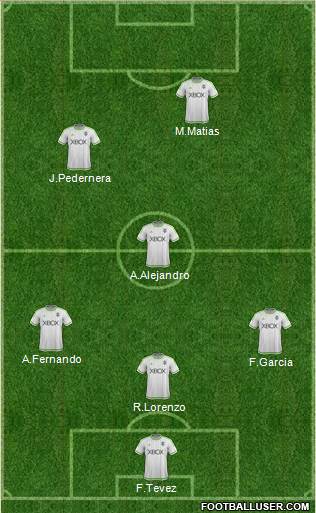 Seattle Sounders FC Formation 2015