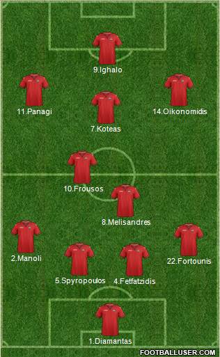 Trinidad and Tobago Formation 2015