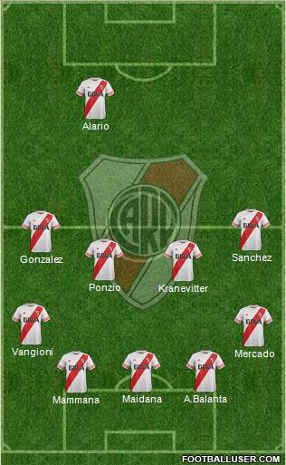River Plate Formation 2015