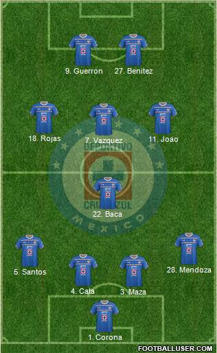 Club Deportivo Cruz Azul Formation 2015