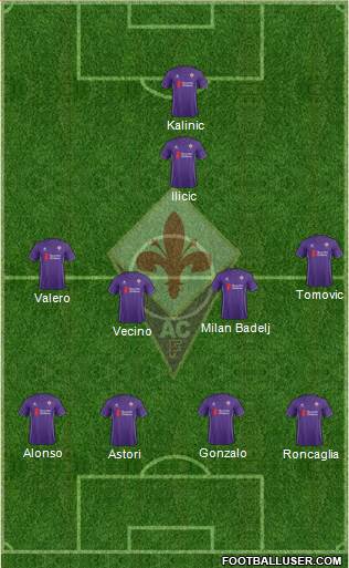 Fiorentina Formation 2015