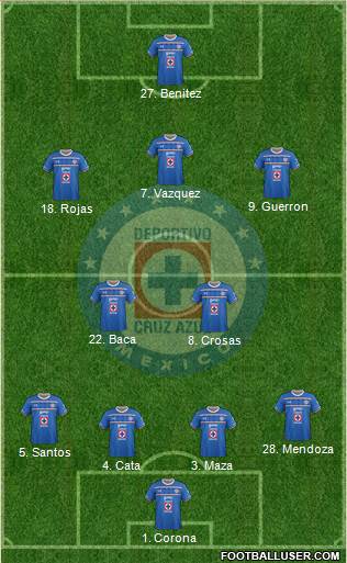 Club Deportivo Cruz Azul Formation 2015