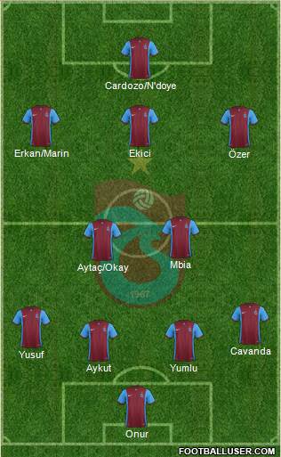 Trabzonspor Formation 2015