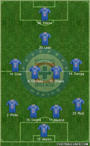 Club Deportivo Cruz Azul Formation 2015