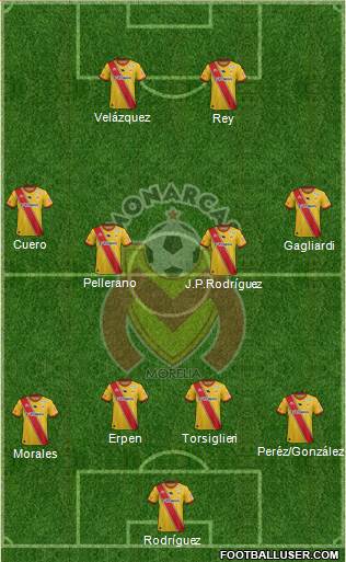 Club Monarcas Morelia Formation 2015