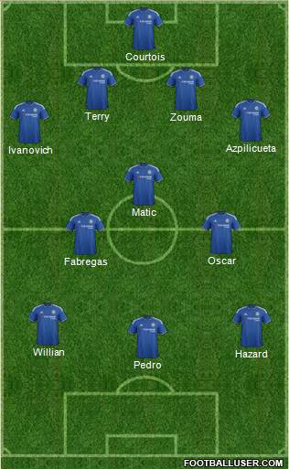 Chelsea Formation 2015