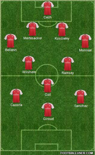Arsenal Formation 2015