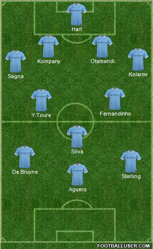 Manchester City Formation 2015
