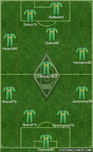 Borussia Mönchengladbach Formation 2015
