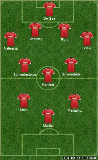 Manchester United Formation 2015