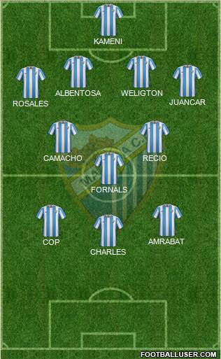 Málaga C.F., S.A.D. Formation 2015
