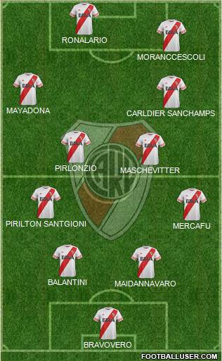 River Plate Formation 2015