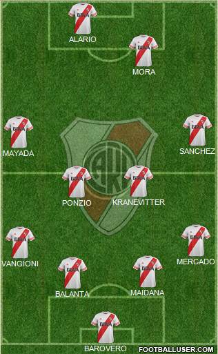 River Plate Formation 2015