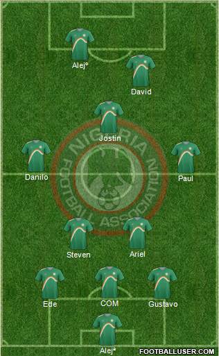 Nigeria Formation 2015