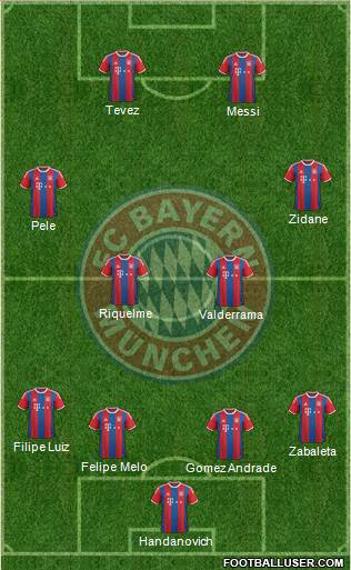 FC Bayern München Formation 2015
