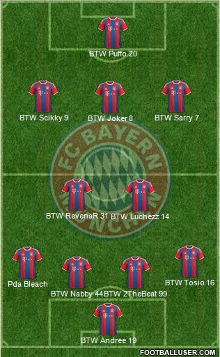 FC Bayern München Formation 2015