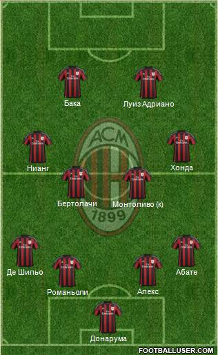 A.C. Milan Formation 2015